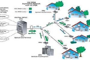 中国电信4G 及光宽带建设稳步推进10G PON 预计步伐将加快